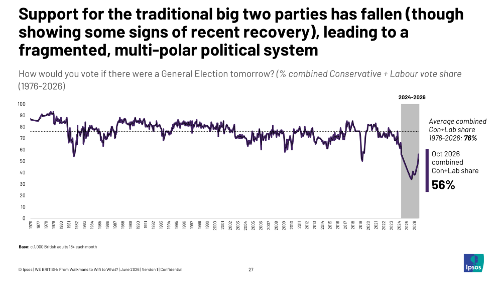 Ipsos polling shared with PolHome